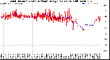 Milwaukee Weather Wind Direction<br>Normalized and Average<br>(24 Hours) (Old)