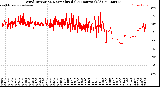 Milwaukee Weather Wind Direction<br>Normalized<br>(24 Hours) (Old)