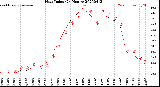Milwaukee Weather Heat Index<br>(24 Hours)