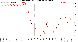 Milwaukee Weather Outdoor Humidity<br>(24 Hours)