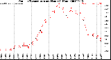 Milwaukee Weather Outdoor Temperature<br>per Hour<br>(24 Hours)