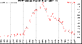 Milwaukee Weather THSW Index<br>per Hour<br>(24 Hours)