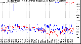 Milwaukee Weather Outdoor Humidity<br>At Daily High<br>Temperature<br>(Past Year)
