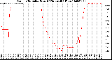 Milwaukee Weather Outdoor Humidity<br>Every 5 Minutes<br>(24 Hours)