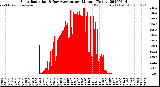 Milwaukee Weather Solar Radiation<br>& Day Average<br>per Minute<br>(Today)