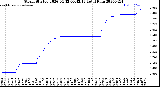Milwaukee Weather Storm<br>Started 2026-04-12 00:42:13<br>Total Rain