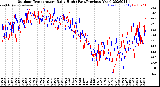 Milwaukee Weather Outdoor Temperature<br>Daily High<br>(Past/Previous Year)