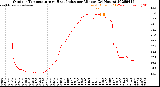 Milwaukee Weather Outdoor Temperature<br>vs Heat Index<br>per Minute<br>(24 Hours)