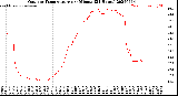 Milwaukee Weather Outdoor Temperature<br>per Minute<br>(24 Hours)