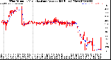 Milwaukee Weather Wind Direction<br>Normalized and Average<br>(24 Hours) (New)