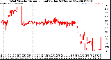 Milwaukee Weather Wind Direction<br>Normalized and Median<br>(24 Hours) (New)