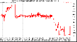 Milwaukee Weather Wind Direction<br>Normalized<br>(24 Hours) (New)