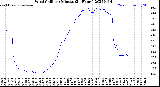 Milwaukee Weather Wind Chill<br>per Minute<br>(24 Hours)
