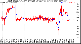 Milwaukee Weather Wind Direction<br>Normalized and Average<br>(24 Hours) (Old)