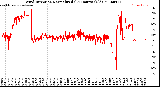 Milwaukee Weather Wind Direction<br>Normalized<br>(24 Hours) (Old)