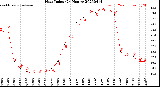 Milwaukee Weather Heat Index<br>(24 Hours)
