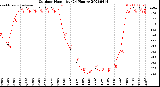 Milwaukee Weather Outdoor Humidity<br>(24 Hours)