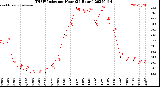 Milwaukee Weather THSW Index<br>per Hour<br>(24 Hours)