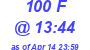 Milwaukee Weather THSW Index High Today