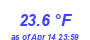Milwaukee WeatherWind Chill Low Month