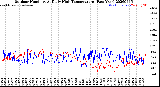 Milwaukee Weather Outdoor Humidity<br>At Daily High<br>Temperature<br>(Past Year)