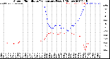 Milwaukee Weather Outdoor Humidity<br>vs Temperature<br>Every 5 Minutes