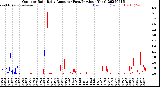 Milwaukee Weather Outdoor Rain<br>Daily Amount<br>(Past/Previous Year)