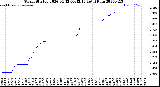 Milwaukee Weather Storm<br>Started 2026-04-12 00:42:13<br>Total Rain