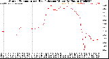 Milwaukee Weather Outdoor Temperature<br>vs Heat Index<br>per Minute<br>(24 Hours)