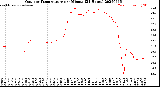 Milwaukee Weather Outdoor Temperature<br>per Minute<br>(24 Hours)