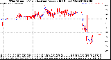 Milwaukee Weather Wind Direction<br>Normalized and Average<br>(24 Hours) (New)