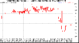 Milwaukee Weather Wind Direction<br>Normalized and Median<br>(24 Hours) (New)