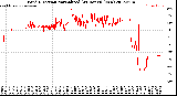 Milwaukee Weather Wind Direction<br>Normalized<br>(24 Hours) (New)