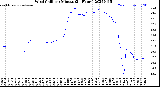 Milwaukee Weather Wind Chill<br>per Minute<br>(24 Hours)