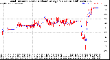 Milwaukee Weather Wind Direction<br>Normalized and Average<br>(24 Hours) (Old)