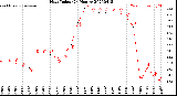 Milwaukee Weather Heat Index<br>(24 Hours)