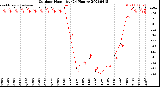 Milwaukee Weather Outdoor Humidity<br>(24 Hours)