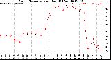 Milwaukee Weather Outdoor Temperature<br>per Hour<br>(24 Hours)