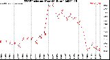 Milwaukee Weather THSW Index<br>per Hour<br>(24 Hours)