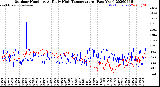 Milwaukee Weather Outdoor Humidity<br>At Daily High<br>Temperature<br>(Past Year)