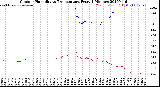 Milwaukee Weather Outdoor Humidity<br>vs Temperature<br>Every 5 Minutes