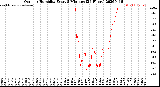 Milwaukee Weather Outdoor Humidity<br>Every 5 Minutes<br>(24 Hours)