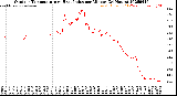 Milwaukee Weather Outdoor Temperature<br>vs Heat Index<br>per Minute<br>(24 Hours)