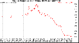 Milwaukee Weather Outdoor Temperature<br>per Minute<br>(24 Hours)