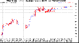 Milwaukee Weather Wind Direction<br>Normalized and Average<br>(24 Hours) (New)