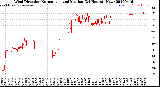 Milwaukee Weather Wind Direction<br>Normalized and Median<br>(24 Hours) (New)