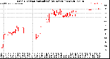Milwaukee Weather Wind Direction<br>Normalized<br>(24 Hours) (New)