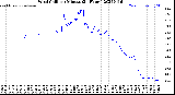 Milwaukee Weather Wind Chill<br>per Minute<br>(24 Hours)