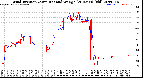 Milwaukee Weather Wind Direction<br>Normalized and Average<br>(24 Hours) (Old)