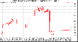 Milwaukee Weather Wind Direction<br>Normalized<br>(24 Hours) (Old)